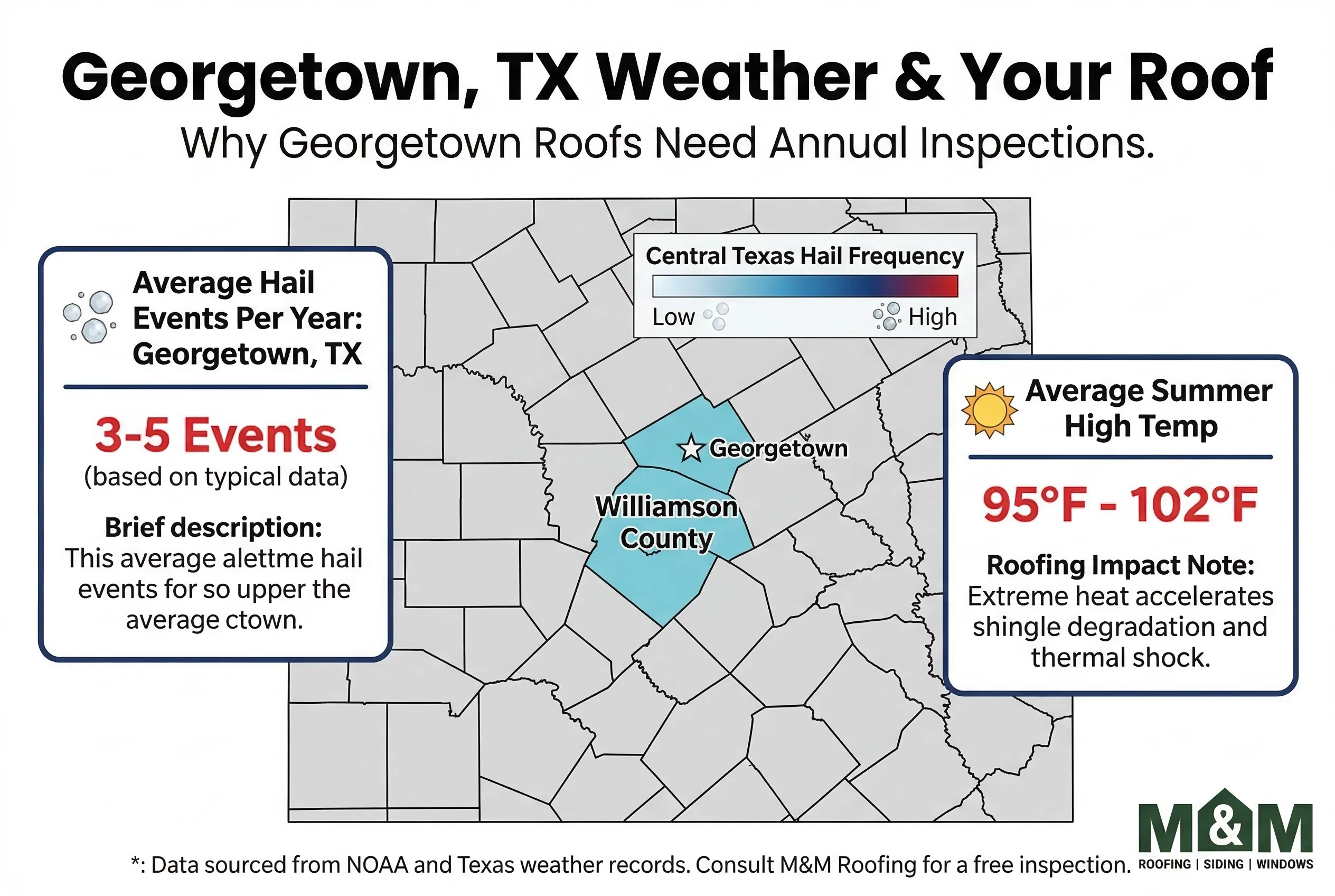 Georgetown TX