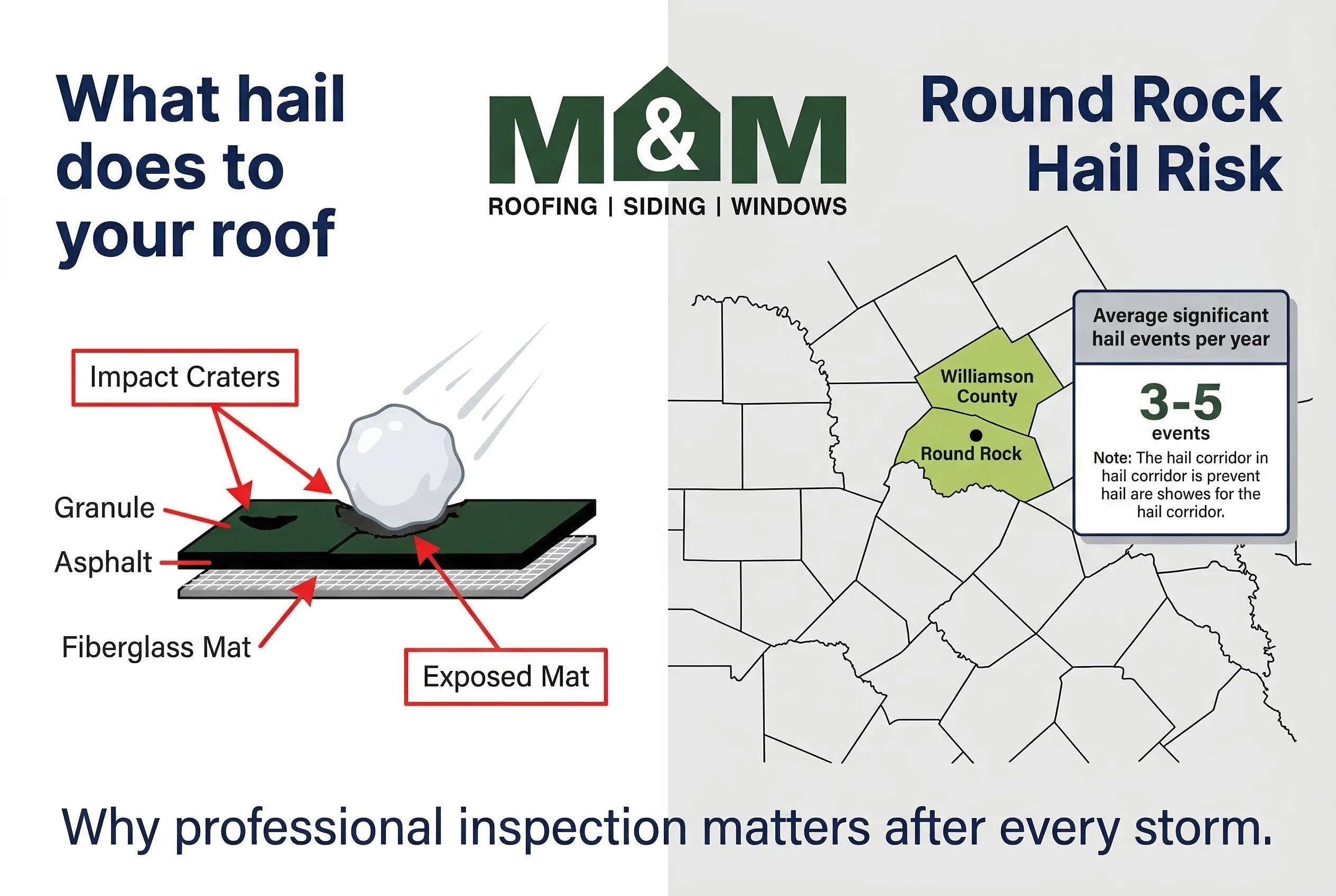 Round Rock roofing