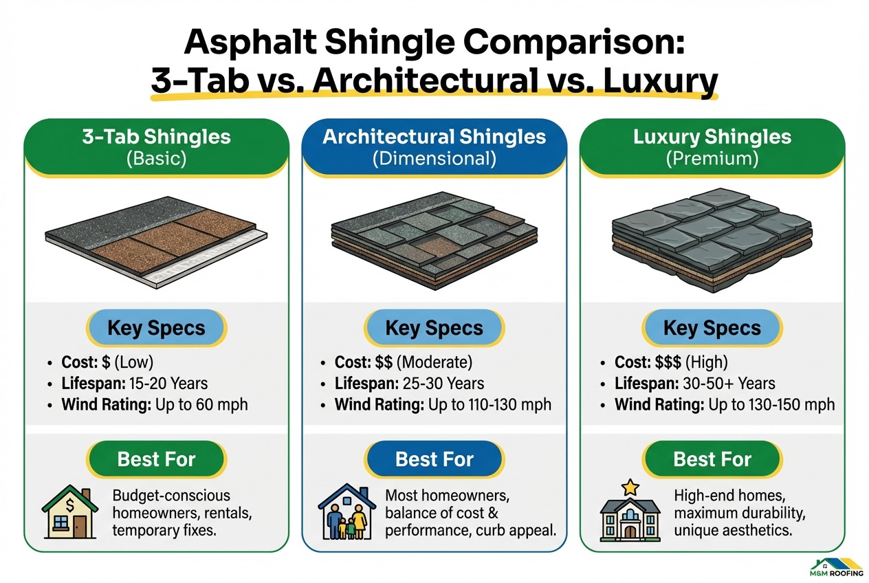 Asphalt Shingles