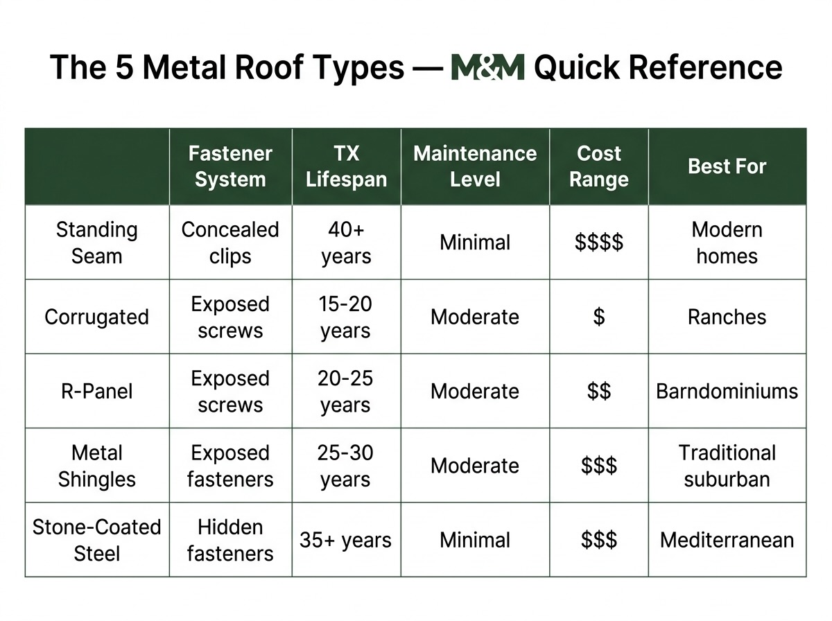 types of metal roofs